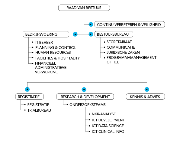 organigram-zonder-namen_2026-(2).png