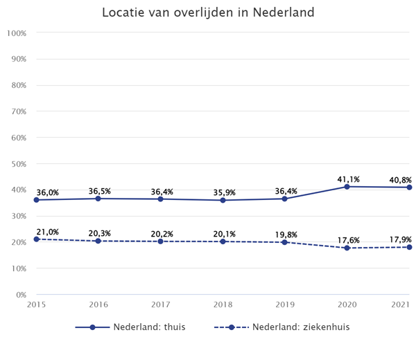 kerncijfers-figuur-okt2022.png