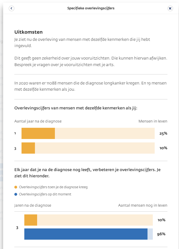 afbeellding-uitkomst-specifieke-overlevingscijfers.png