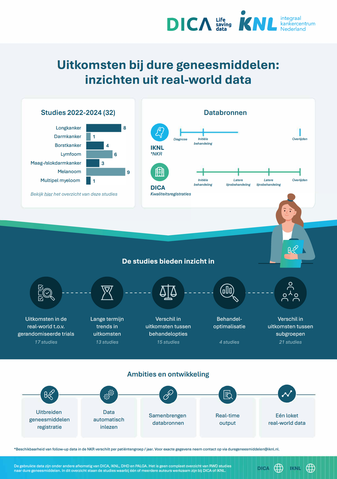 infographic-dure-geneesmiddelen.PNG