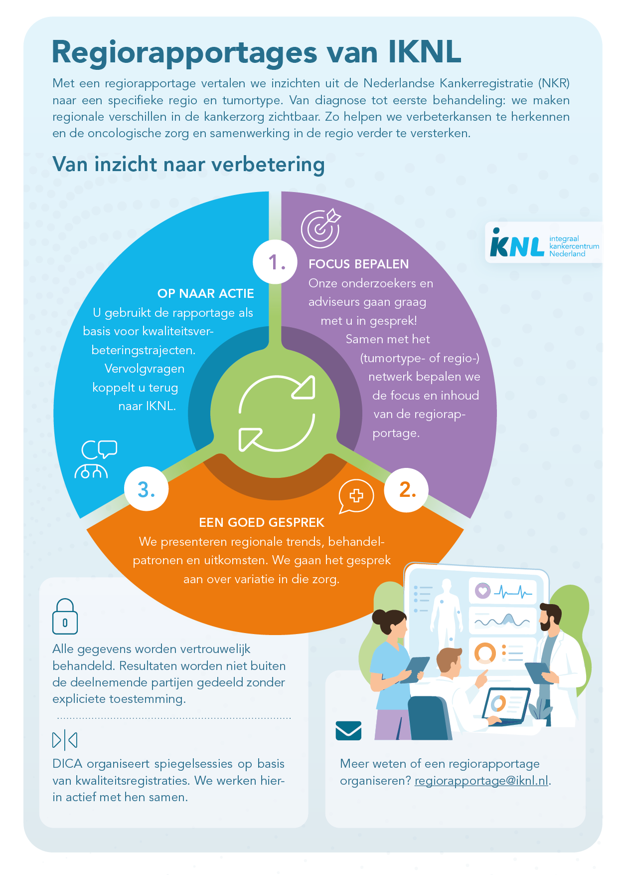 Regiorapportages-infographic-def-(1).png Regiorapportages-infographic-def-(1).png
