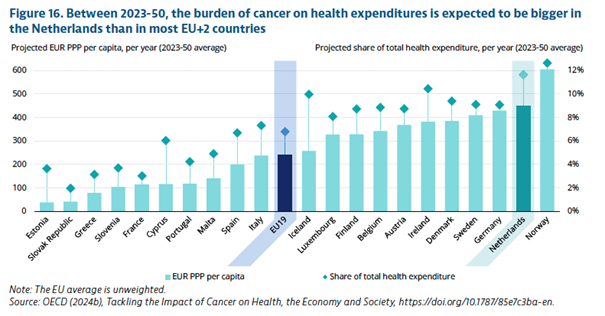 oecd4.png