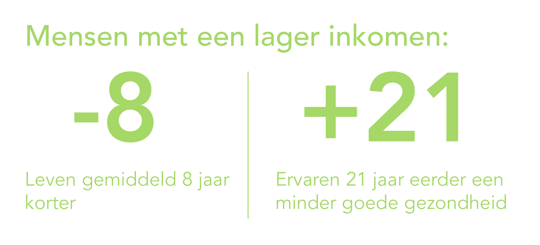 levensverwachting